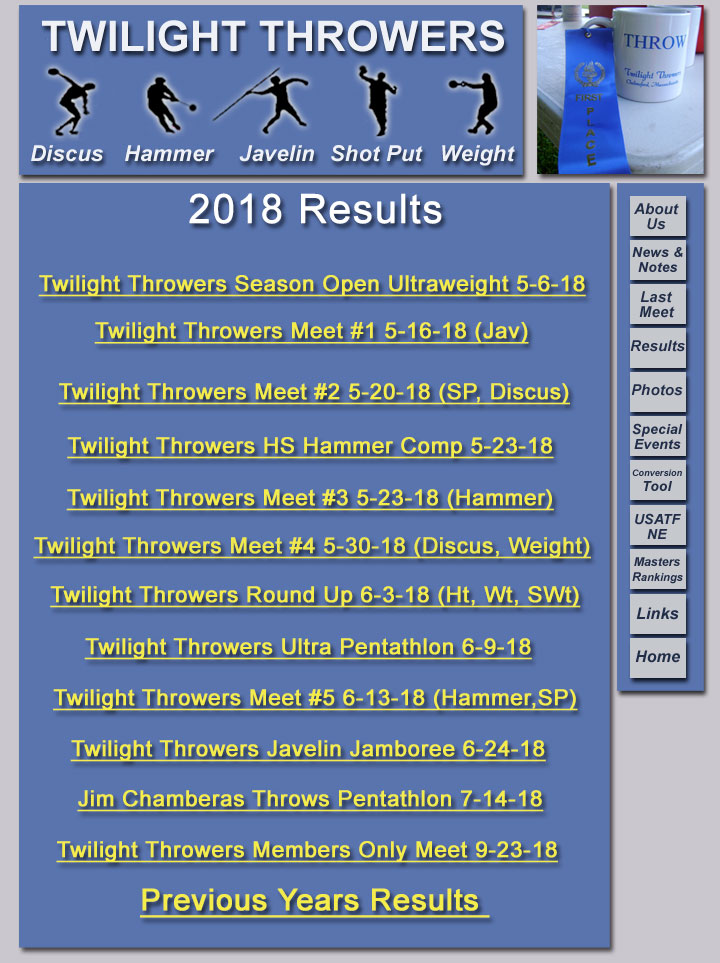 2018 Results